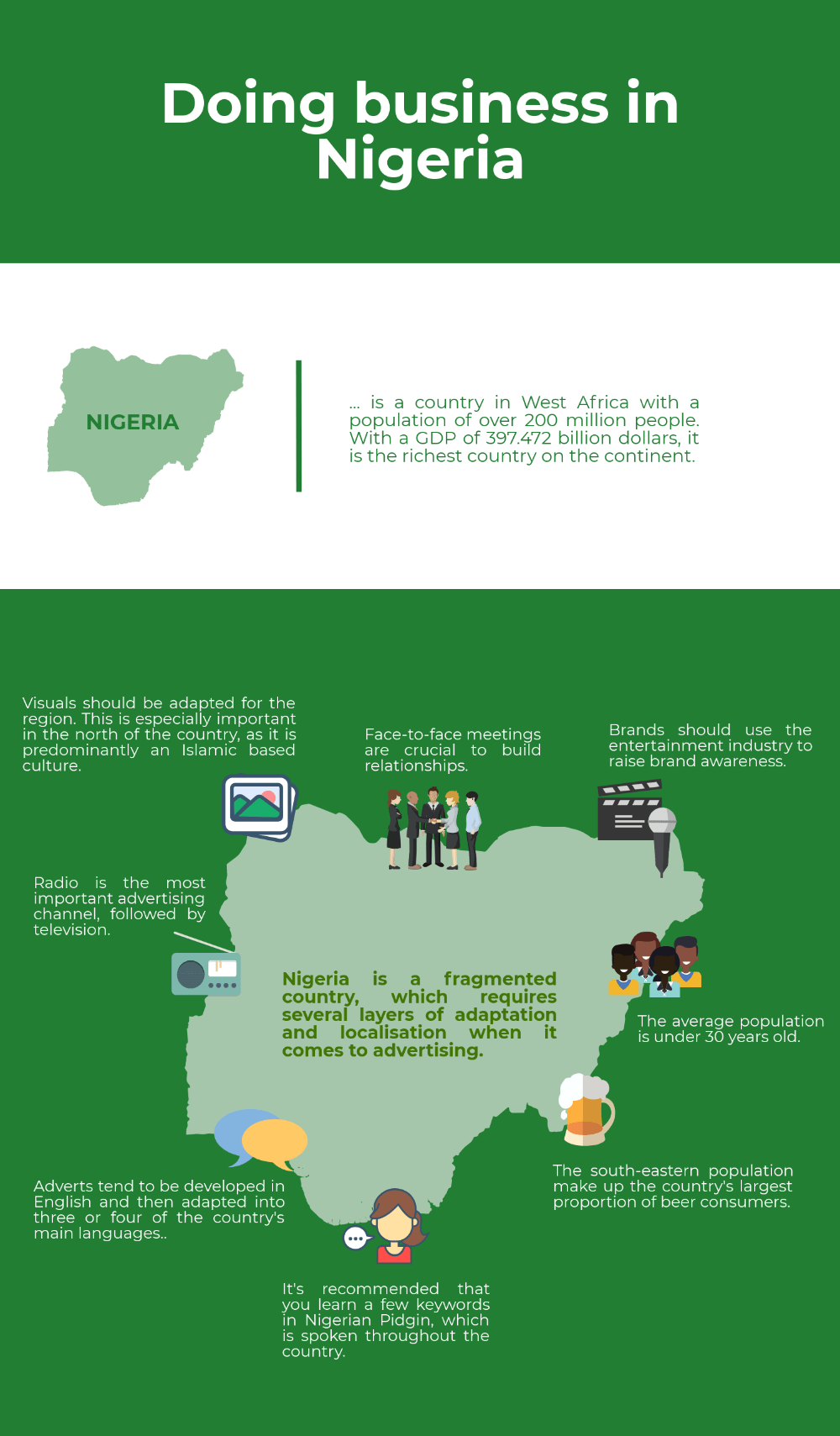 Doing business in Nigeria | Creative Culture International