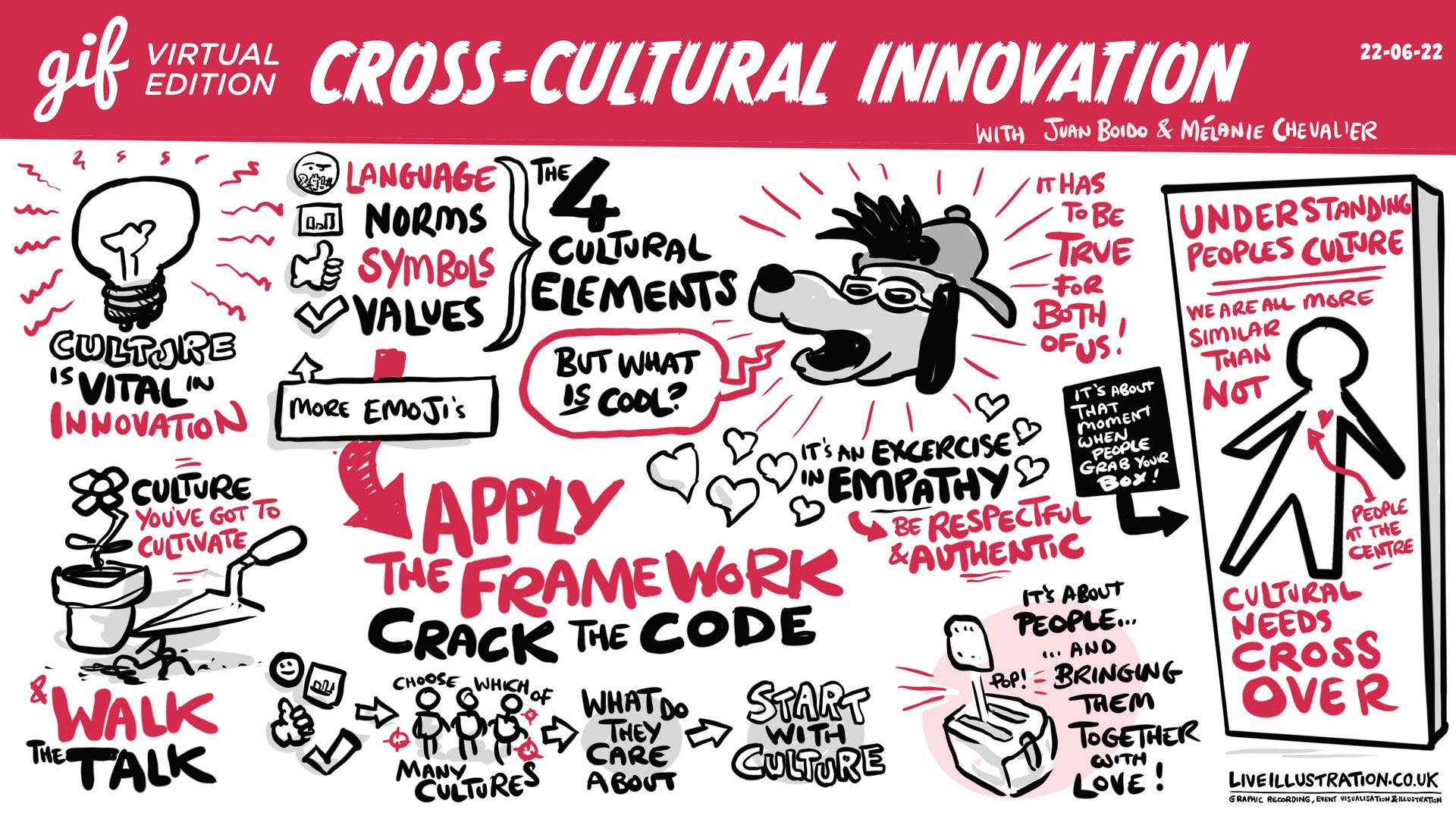 cross-cultural, innovation, global strategy